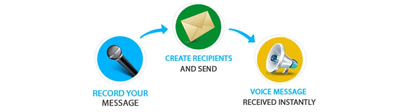 Voice Msg